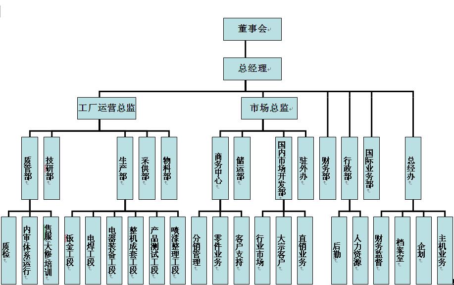 架构